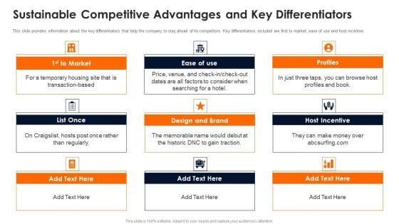 Travelling Platform Capital Funding Pitch Deck Sustainable Competitive Advantages And Key Differentiators Demonstration PDF