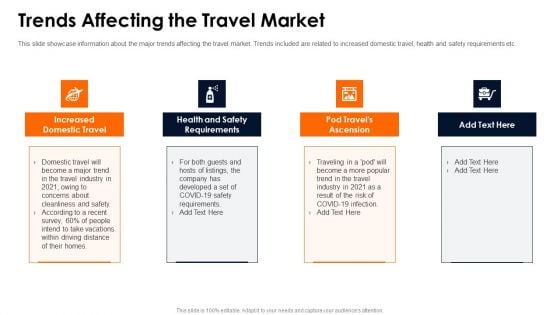 Travelling Platform Capital Funding Pitch Deck Trends Affecting The Travel Market Structure PDF