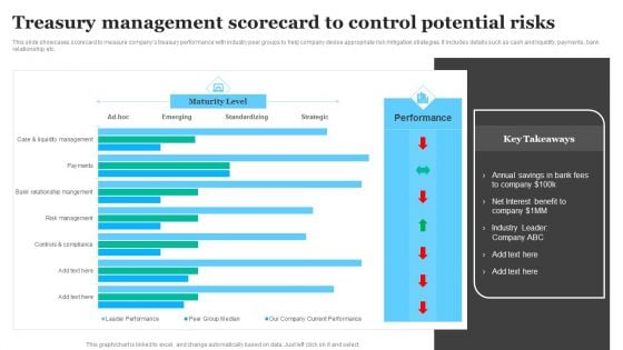 Treasury Management Scorecard To Control Potential Risks Structure PDF