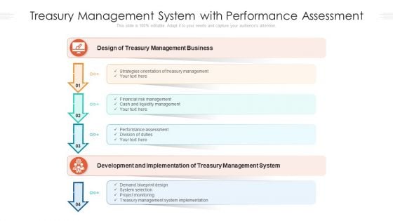 Treasury Management System With Performance Assessment Ppt PowerPoint Presentation Gallery Icons PDF