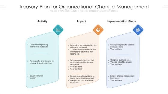 Treasury Plan For Organizational Change Management Ppt PowerPoint Presentation Icon Example File PDF