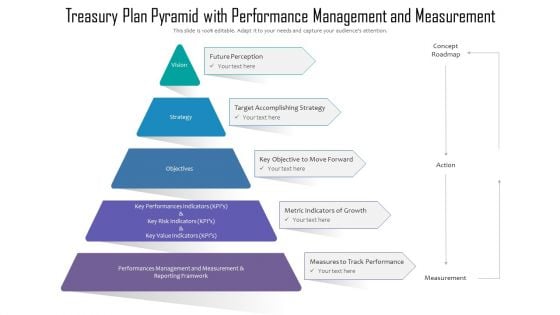 Treasury Plan Pyramid With Performance Management And Measurement Ppt Styles Display PDF