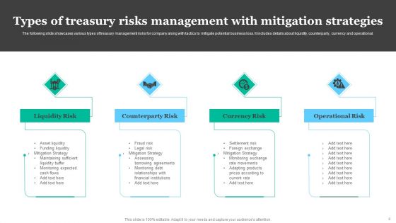 Treasury Risk Management Ppt PowerPoint Presentation Complete Deck With Slides
