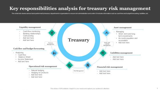 Treasury Risk Management Ppt PowerPoint Presentation Complete Deck With Slides