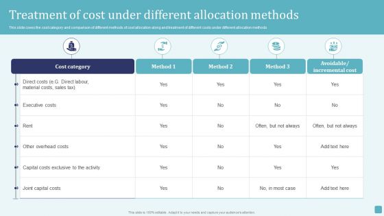 Treatment Of Cost Under Different Allocation Methods Stages Of Cost Allocation Procedure Rules PDF