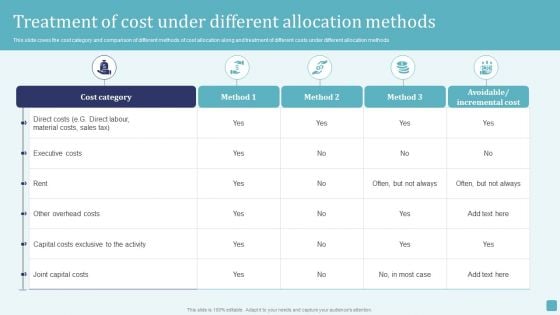Treatment Of Cost Under Different Allocation Methods Stages Of Cost Allocation Procedure Rules PDF Treatment Of Cost Under Different Allocation Methods Stages Of Cost Allocation Procedure Rules PDF