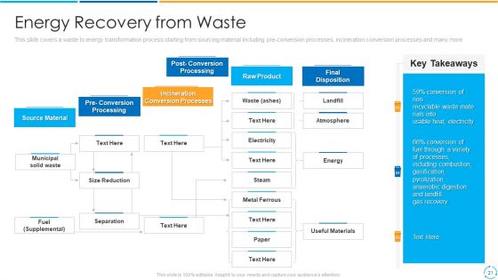 Treatment Storage And Managing Waste By Adopting New Methods To Convert Municipal And Industrial Solid Wastes Into Energy Complete Deck