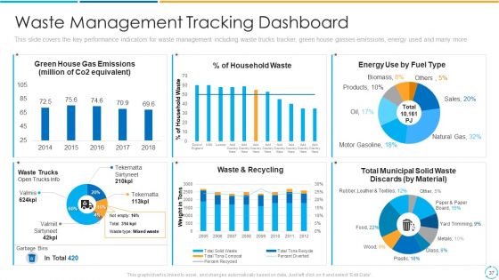 Treatment Storage And Managing Waste By Adopting New Methods To Convert Municipal And Industrial Solid Wastes Into Energy Complete Deck