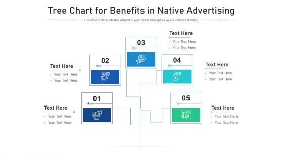 Tree Chart For Benefits In Native Advertising Ppt PowerPoint Presentation File Deck PDF