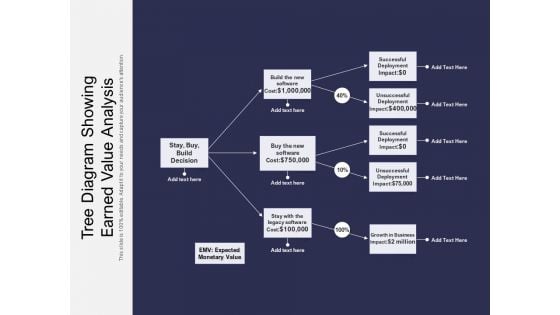 Tree Diagram Showing Earned Value Analysis Ppt PowerPoint Presentation Visual Aids Inspiration PDF