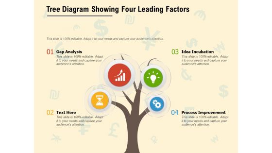 Tree Diagram Showing Four Leading Factors Ppt PowerPoint Presentation Slides Graphic Tips PDF