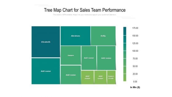 Tree Map Chart For Sales Team Performance Ppt PowerPoint Presentation Ideas Structure