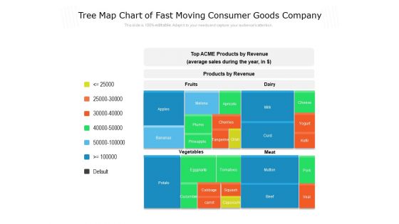 Tree Map Chart Of Fast Moving Consumer Goods Company Ppt PowerPoint Presentation Pictures Outfit