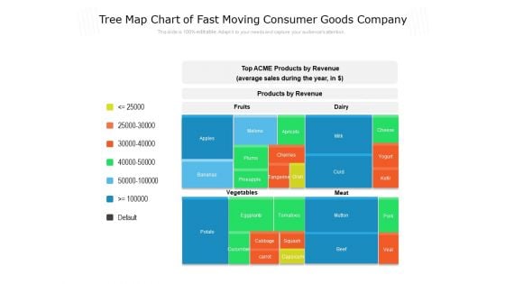 Tree Map Chart Of Fast Moving Consumer Goods Company Ppt PowerPoint Presentation Pictures Outfit Tree Map Chart Of Fast Moving Consumer Goods Company Ppt PowerPoint Presentation Pictures Outfit