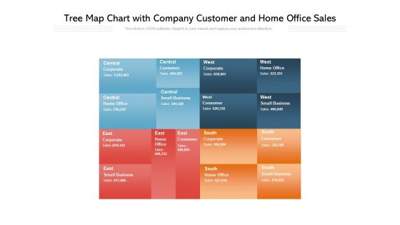 Tree Map Chart With Company Customer And Home Office Sales Ppt PowerPoint Presentation Summary Layout Ideas