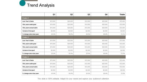 Trend Analysis Business Ppt Powerpoint Presentation Inspiration Demonstration