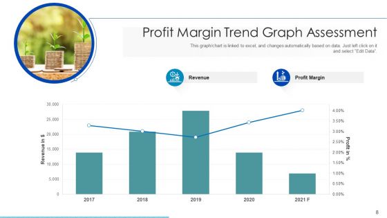 Trend Graph Mobile Advertising Ppt PowerPoint Presentation Complete Deck With Slides
