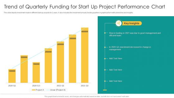Trend Of Quarterly Funding For Start Up Project Performance Chart Graphics PDF