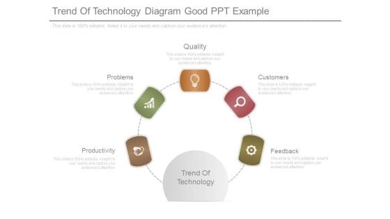 Trend Of Technology Diagram Good Ppt Example