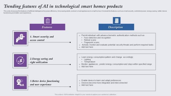 Trending Features Of Ai In Technological Smart Homes Products Background PDF