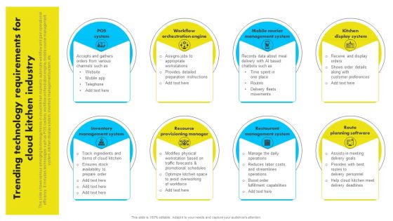 Trending Technology Requirements For Cloud Kitchen Industry Analyzing Global Commissary Diagrams PDF