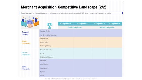 Trends And Emerging Areas In Merchant Acquiring Industry Merchant Acquisition Competitive Landscape Share Rules PDF Trends And Emerging Areas In Merchant Acquiring Industry Merchant Acquisition Competitive Landscape Share Rules PDF