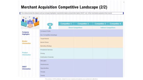 Trends And Emerging Areas In Merchant Acquiring Industry Merchant Acquisition Competitive Landscape Share Rules PDF