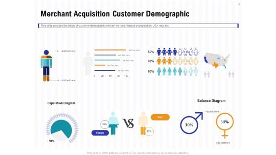 Trends And Emerging Areas In Merchant Acquiring Industry Merchant Acquisition Customer Demographic Mockup PDF