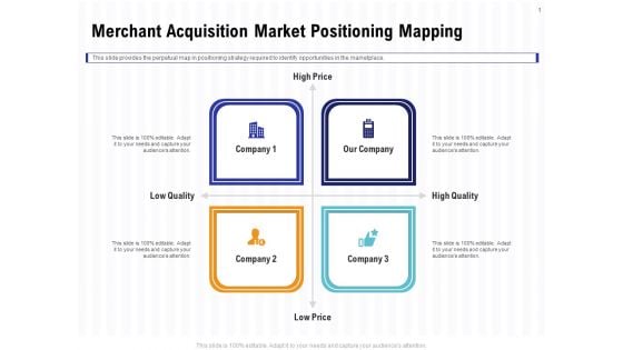 Trends And Emerging Areas In Merchant Acquiring Industry Merchant Acquisition Market Positioning Mapping Structure PDF