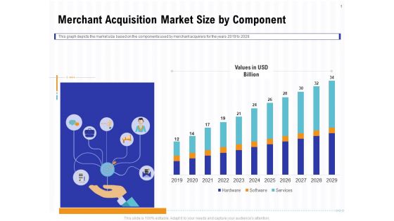 Trends And Emerging Areas In Merchant Acquiring Industry Merchant Acquisition Market Size By Component Slides PDF