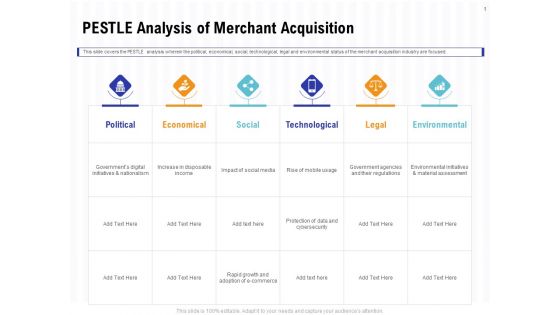 Trends And Emerging Areas In Merchant Acquiring Industry PESTLE Analysis Of Merchant Acquisition Themes PDF