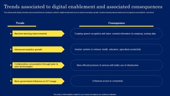 Trends Associated To Digital Enablement And Associated Consequences Elements PDF