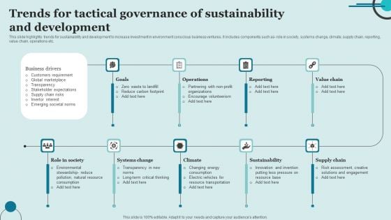 Trends For Tactical Governance Of Sustainability And Development Information PDF