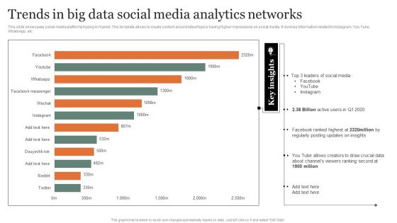 Trends In Big Data Social Media Analytics Networks Guidelines PDF