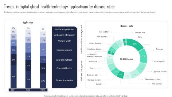 Trends In Digital Global Health Technology Applications By Disease State Pictures PDF