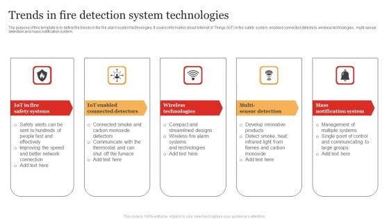 Trends In Fire Detection System Technologies Pictures PDF