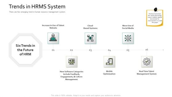 Trends In HRMS System Human Resource Information System For Organizational Effectiveness Demonstration PDF