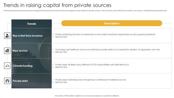 Trends In Raising Capital From Private Sources Summary PDF