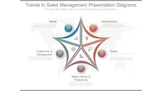 Trends In Sales Management Presentation Diagrams Trends In Sales Management Presentation Diagrams