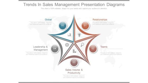 Trends In Sales Management Presentation Diagrams