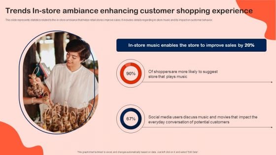 Trends In Store Ambiance Enhancing Customer Shopping Experience Formats PDF