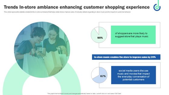 Trends In Store Ambiance Enhancing Customer Shopping Experience Slides PDF