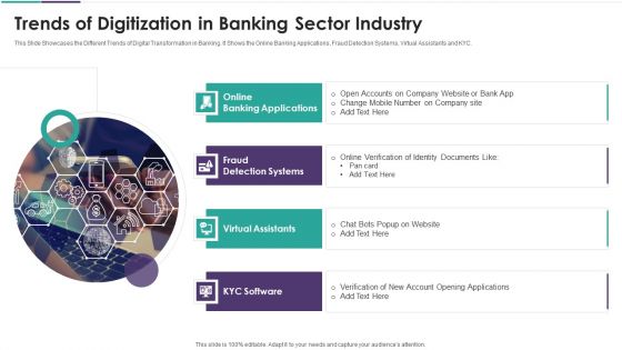 Trends Of Digitization In Banking Sector Industry Clipart PDF