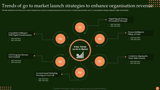 Trends Of Go To Market Launch Strategies To Enhance Organisation Revenue Structure PDF