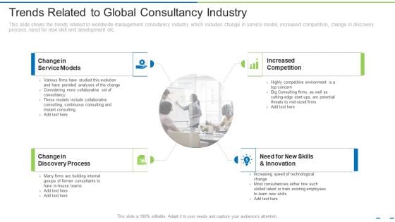 Trends Related To Global Consultancy Industry Ppt Professional Icons PDF