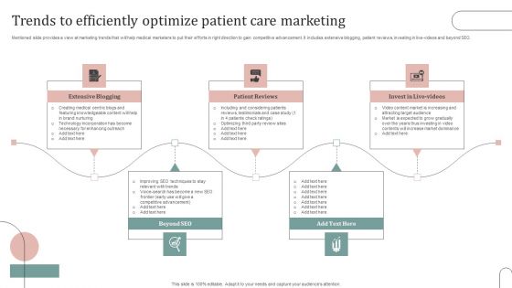 Trends To Efficiently Optimize Patient Care Marketing Themes PDF Trends To Efficiently Optimize Patient Care Marketing Themes PDF