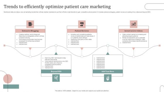 Trends To Efficiently Optimize Patient Care Marketing Themes PDF