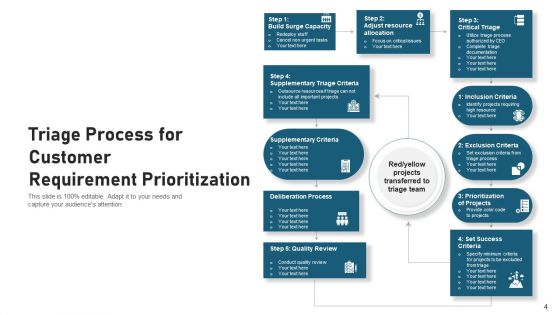 Triage Procedure Success Criteria Ppt PowerPoint Presentation Complete Deck With Slides