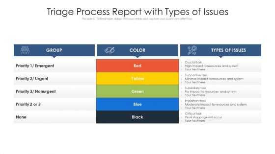 Triage Process Report With Types Of Issues Ppt PowerPoint Presentation Diagram Ppt PDF Triage Process Report With Types Of Issues Ppt PowerPoint Presentation Diagram Ppt PDF
