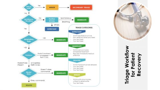 Triage Workflow For Patient Recovery Ppt PowerPoint Presentation Styles Influencers PDF